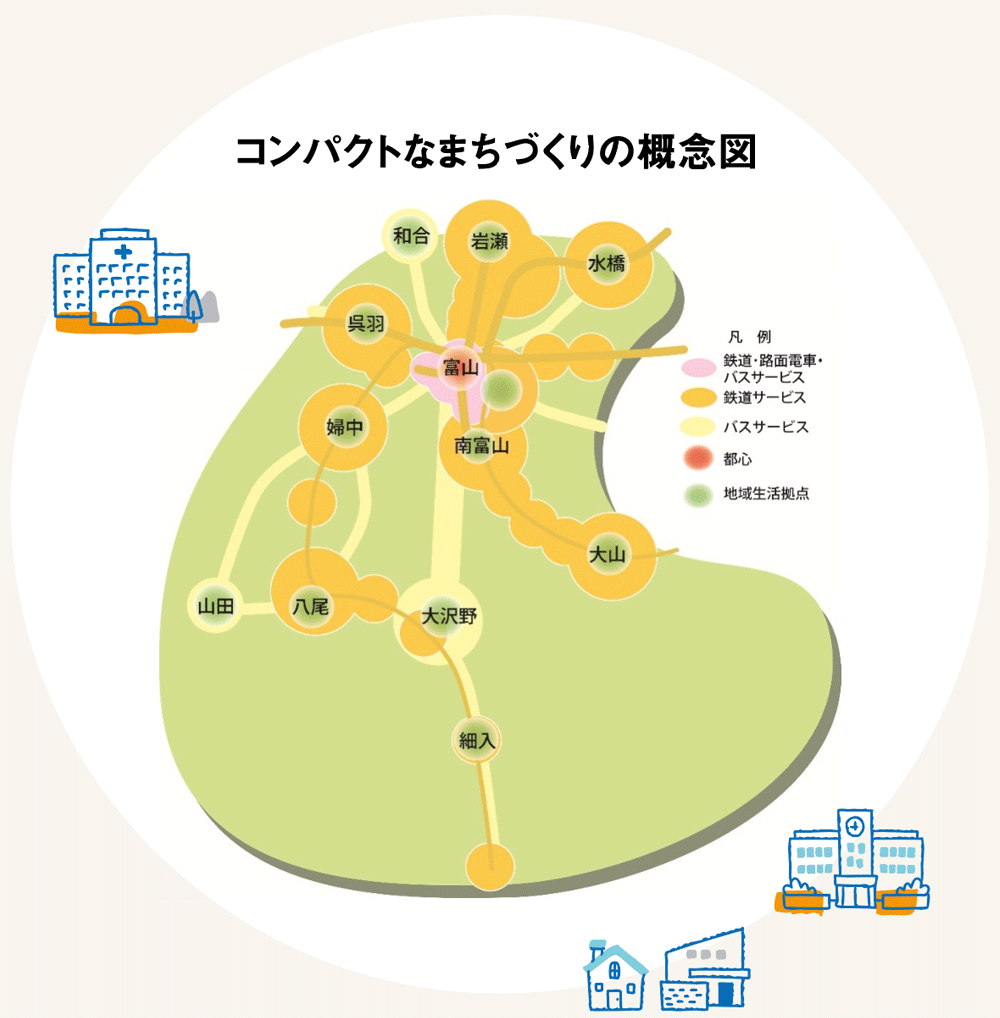 コンパクトなまちづくりの概念図